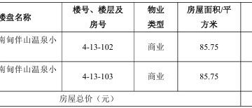 270多万元房产抵债！ST远智开年「回血」：坏账变资产，预计增厚利润230余万元