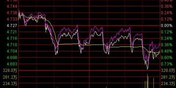市场选择了阻力最小的方向！两大主线王者归来？——道达对话牛博士
