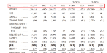 【看新股】芯天下港股IPO：主营代码型闪存芯片 2025年前三季度业绩扭亏