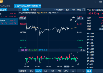 商品日报（1月21日）：金属闪耀 黄金加速上涨 碳酸锂涨停之后再涨超7%