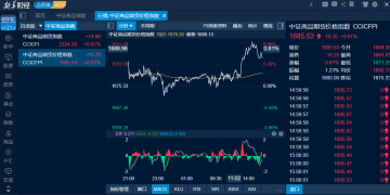 商品日报（1月21日）：金属闪耀 黄金加速上涨 碳酸锂涨停之后再涨超7%