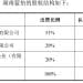 3570万元拿下湖南蓝怡51% 股权！明德生物一个月内两度并购，能否打开第二增长曲线？