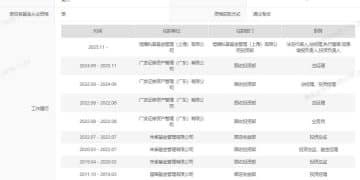 " 公奔私" 再添一例：固收老将转身私募，春节前多位基金经理清仓式卸任