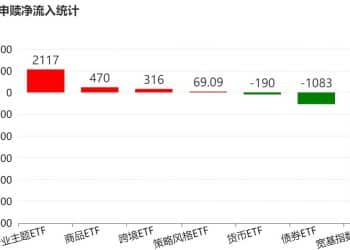 溜了溜了！宽基指数ETF开年遭万亿资金抛售，但这些题材ETF却被主力玩得风生水起，强势吸金超百亿元