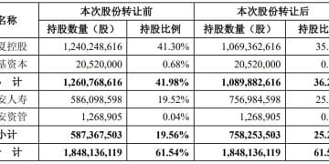 净资产可能为负，华夏幸福去年业绩预亏！平安系提起约64亿元「业绩补偿」仲裁申请