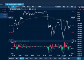 商品日报（1月7日）：能化黑色系商品普涨 沪镍双焦不锈钢强势涨停