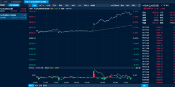商品日报（1月29日）：资金追多金属热情不减 金银铜携手飙升