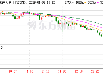 2025年大涨后 人民币对美元汇率2026年如何走