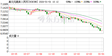 2025年大涨后 人民币对美元汇率2026年如何走