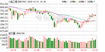 马斯克重大宣布！脑机接口赛道突传大消息！