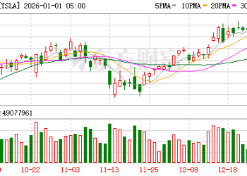 特斯拉新消息：公司在上海急聘Robotaxi工程师 无人驾驶出租车要来了？