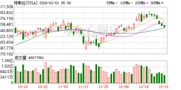 特斯拉新消息：公司在上海急聘Robotaxi工程师 无人驾驶出租车要来了？