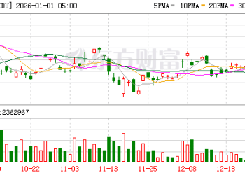 百度：计划分拆昆仑芯业务并于香港IPO