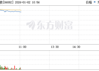 壁仞科技上市首日涨幅扩大至超110%