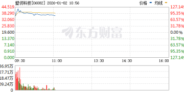 壁仞科技上市首日涨幅扩大至超110%