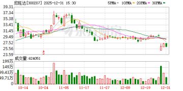 被索赔23亿元 欣旺达「问题电芯」发酵：极氪车主喊话换电池 有理想准车主放弃提车