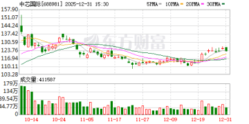 芯片重磅突发！「国家队」持股翻倍！