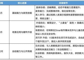 2025，车企跨界造「人」
