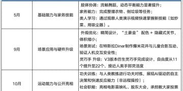 2025，车企跨界造「人」