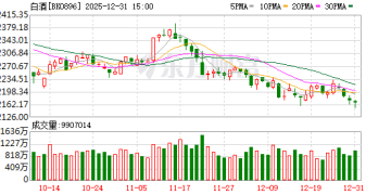 连跌五年 曾经的优等生白酒怎么了？行业何时能走出调整泥潭