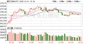 2025年银行股结构性上涨跑输大盘 2026年市场叙事逻辑如何？