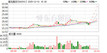 龙头6连板 本周披露并购重组进展的A股名单一览