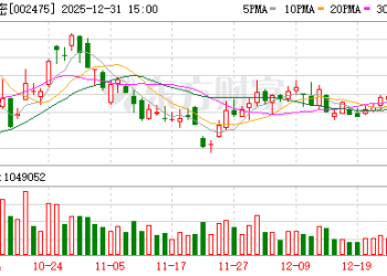 立讯精密：公司核心业务按计划正常开展 不存在影响经营与发展的异常情况