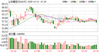 立讯精密：公司核心业务按计划正常开展 不存在影响经营与发展的异常情况