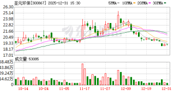 上市公司持有私募暴雷 亏到仅剩渣渣 接着是甩锅大战？