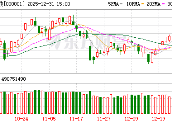四大国际投行研判2026年：A股看涨 金价走高