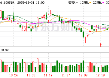 i茅台宣布调整：飞天茅台每人每日最多买6瓶！此前两天1499元飞天茅台「秒光」