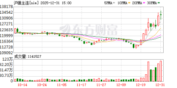 印尼矿端政策扰动推动镍价走高