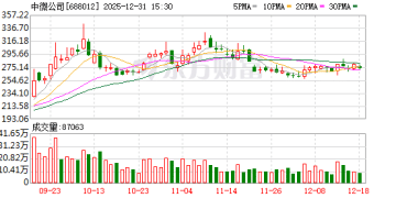 千亿半导体龙头中微公司宣布重要收购！1月5日复牌