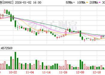不再缺货、部分二手价低于官方价 LABUBU放量任买且48小时发货