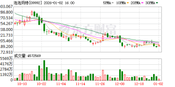 不再缺货、部分二手价低于官方价 LABUBU放量任买且48小时发货