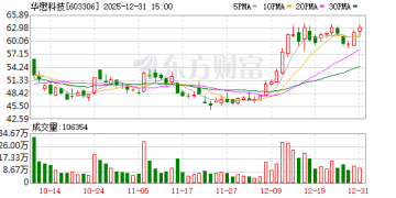 标的公司估值为何短期内由9.5亿元飙升至26亿元？ 华懋科技跨界并购引上交所18问