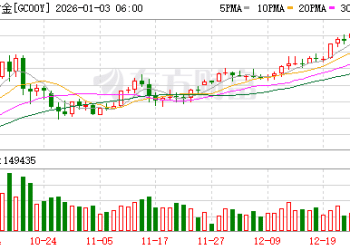 就在周四！黄金白银将迎新年「第一劫」：数十亿美元抛单已在路上