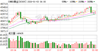 就在周四！黄金白银将迎新年「第一劫」：数十亿美元抛单已在路上