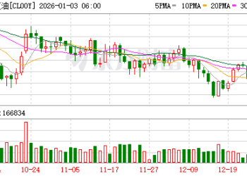 一文看透！委内瑞拉变局对原油、美元、黄金的连锁冲击
