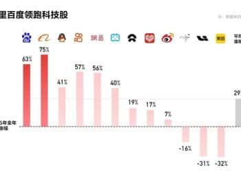 起大早赶大集，百度迎来「兑现时刻」
