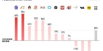 起大早赶大集，百度迎来「兑现时刻」
