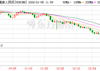 人民币「破7」冷思考 2026年升值动能与回调压力并存