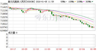 人民币「破7」冷思考 2026年升值动能与回调压力并存