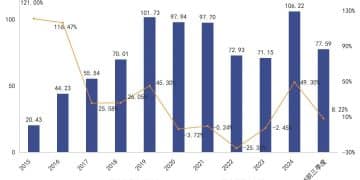 三只松鼠被困在网上