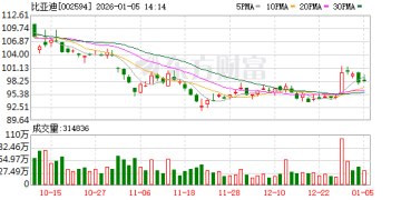 比亚迪：2025年新能源汽车累计销量460万辆 同比增长7.73%