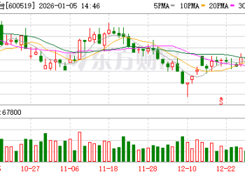 「王炸」！1499元 有经销商「跟进」促销飞天茅台！每人最多可购5件