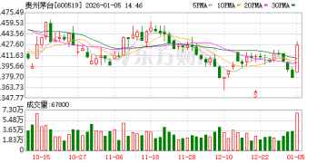 「王炸」！1499元 有经销商「跟进」促销飞天茅台！每人最多可购5件