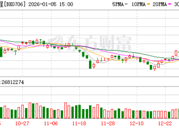马斯克「量产预告」催化 脑机接口掀涨停潮 商业化元年稳了？