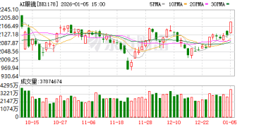 消费电子重磅盛会来了 AI眼镜蓄势待发!