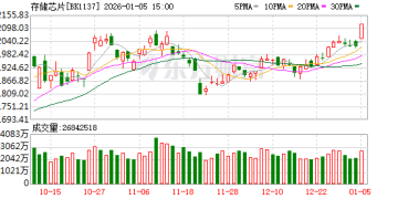 巨头冲刺科创板+涨价潮持续 存储芯片概念大爆发！机构近期最关注这只票